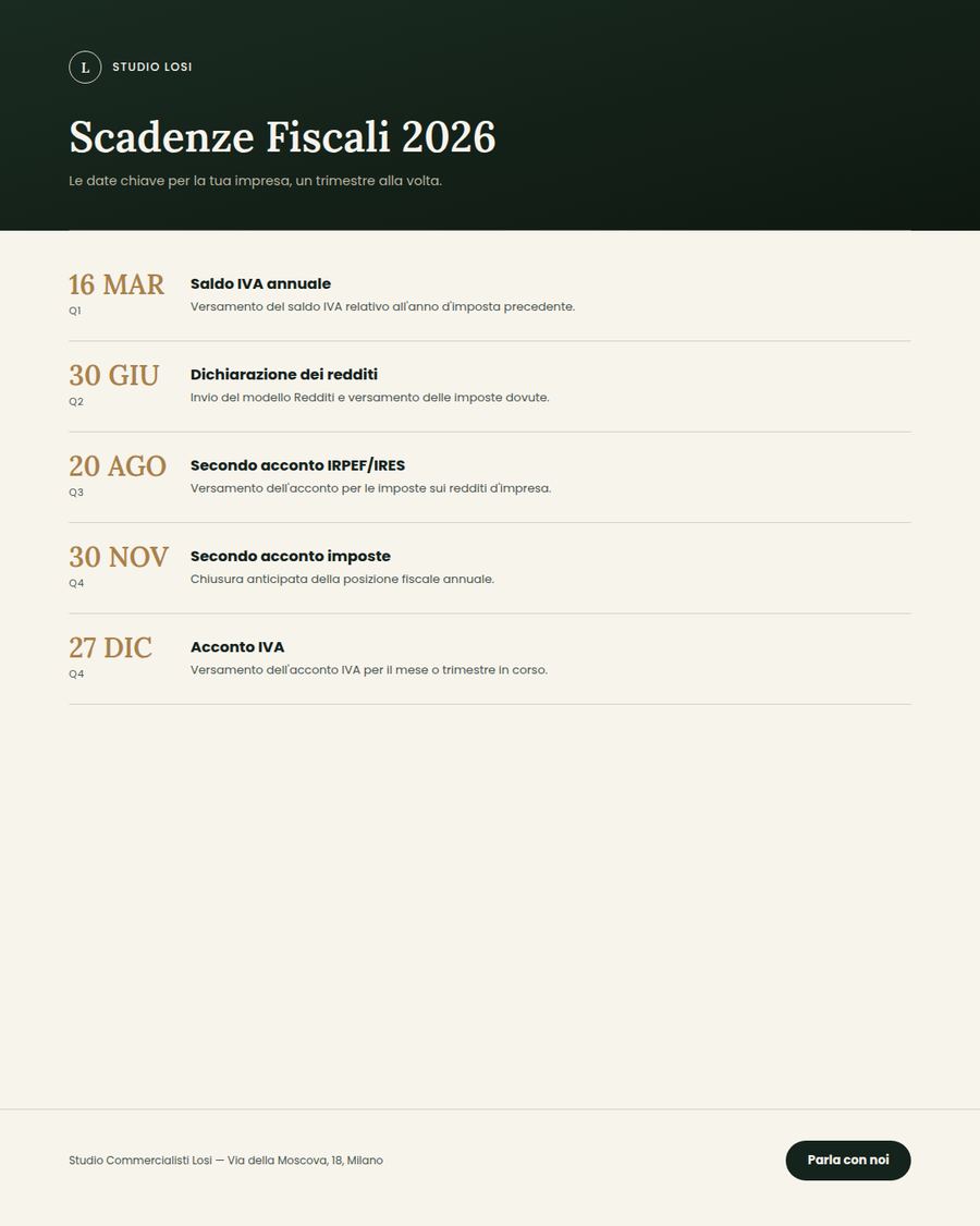 Studio Losi — infografica
