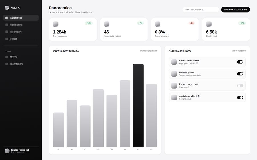 Victor AI — dashboard